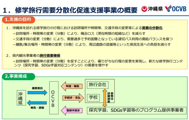 修学旅行 補助金